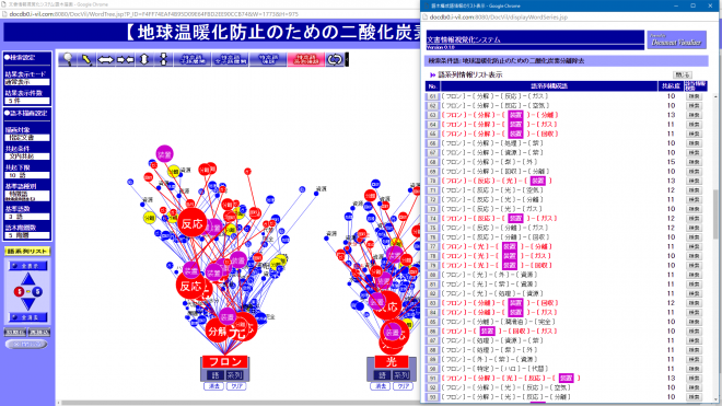 図3.指定した語(紫表示)を含む語系列を強調表示させ、さらに語系列情報リストを表示