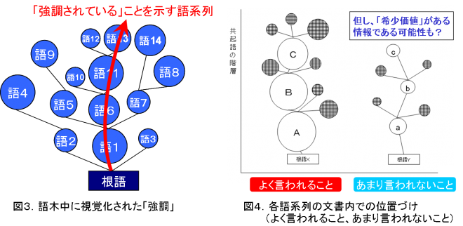 図３－４