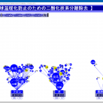 第３階層まで描画した語木