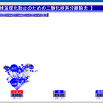根語「フロン」について第３階層まで描画