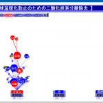 根語「フロン」の語木について描画された子語「分解」→「光」→「反応」とクリックした結果