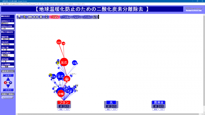 根語「フロン」の語木について描画された子語「分解」→「光」→「反応」とクリックした結果