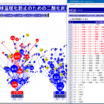 根語「フロン」の語木の第３階層の「光」をクリックし語系列リストを表示