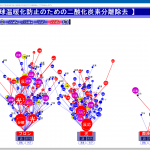 子語「装置」を指定し全語木中に出現する「装置」を含む語系列を強調表示させたもの