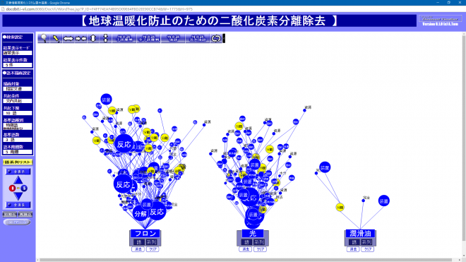 図2.指定した文書情報を分析し描画した直後の語木